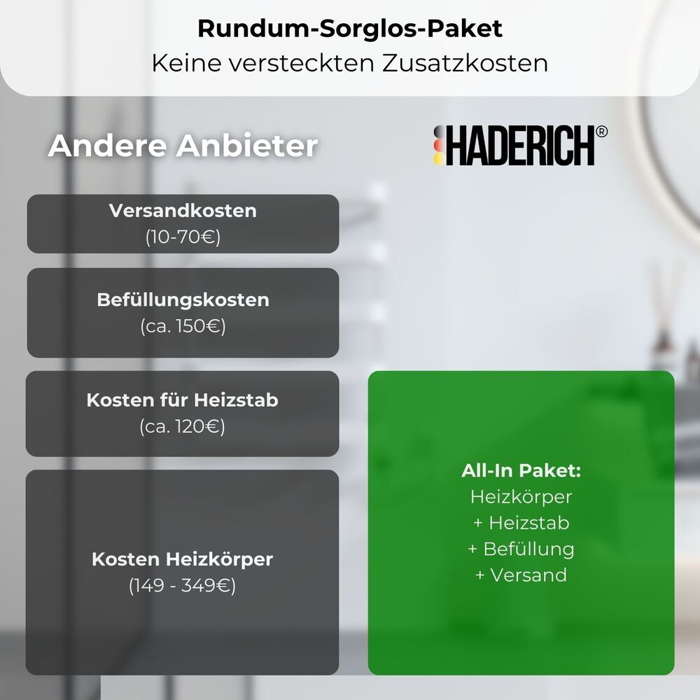 JAN Elektrischer Bad- & Handtuchheizkörper